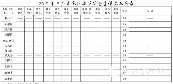 （市州）贵阳市6月空气质量考核结果出炉：开阳县夺冠