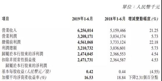 【银行-文字列表】（页面标题：郑州银行建设商贸物流银行 精细化管理资产负债表）郑州银行高质量发展三步走：摒弃规模发展思路建设商贸物流银行 精细化管理资产负债表