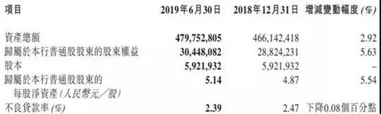 【银行-文字列表】（页面标题：郑州银行建设商贸物流银行 精细化管理资产负债表）郑州银行高质量发展三步走：摒弃规模发展思路建设商贸物流银行 精细化管理资产负债表