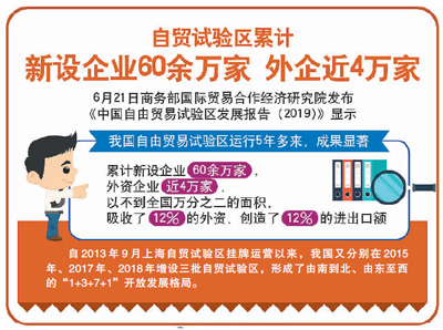 新设6个自贸试验区、外资准入负面清单再次缩短—— 更多的自贸区要来啦