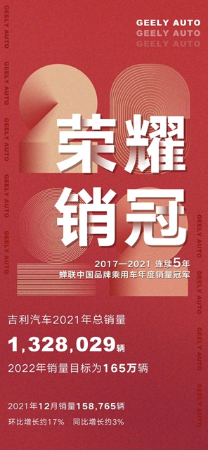 【汽车频道 资讯+今日焦点】吉利缤越12月热销18261辆创历史新高 连续3年蝉联自主小型SUV销冠_fororder_image001