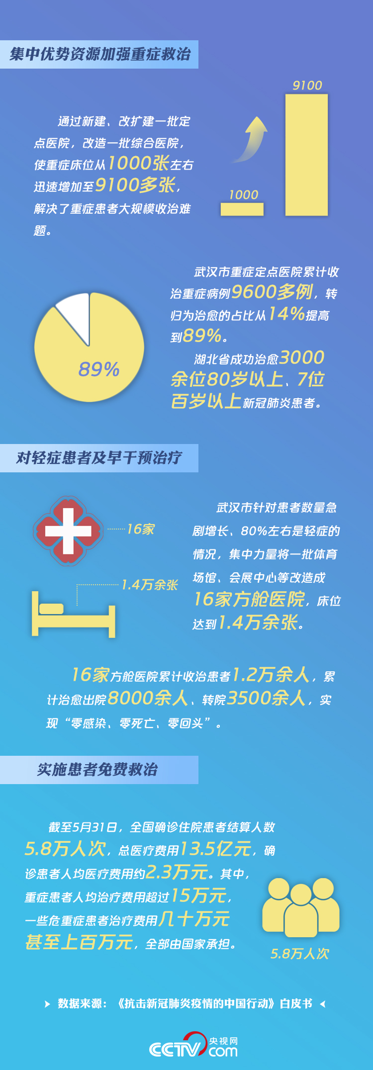 不负人民——感悟人民领袖习近平的爱民情怀