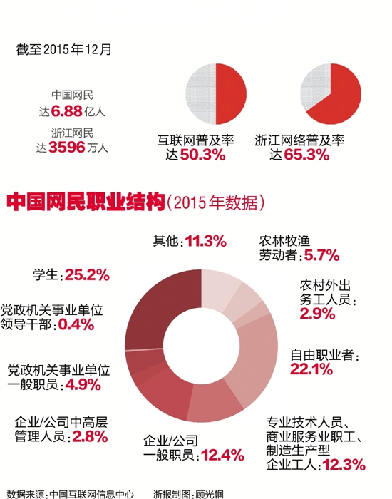 如何通过网络走群众路线？听听3位浙江干部的“触网”故事