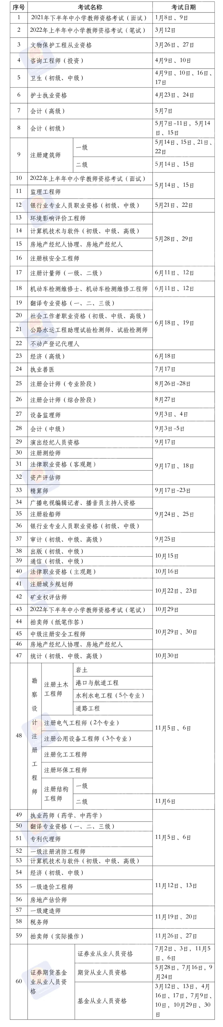 2022年考证时间表正式出炉 法考时间明确_fororder_111