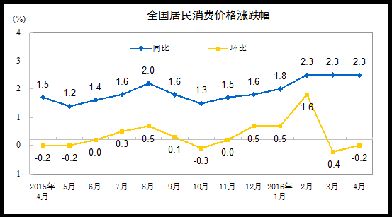 图片默认标题