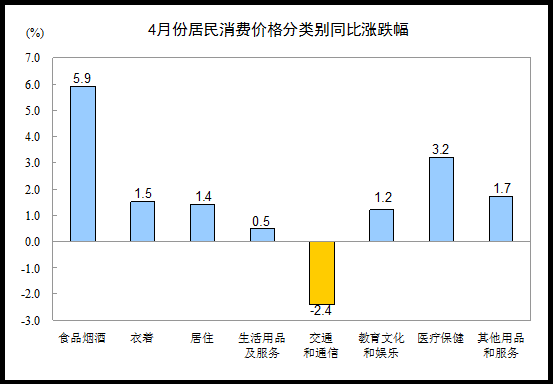 图片默认标题