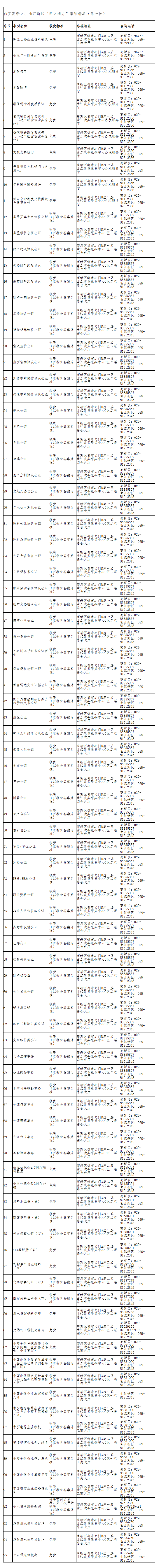 【A】西安高新区、曲江新区推行行政服务“两区通办”