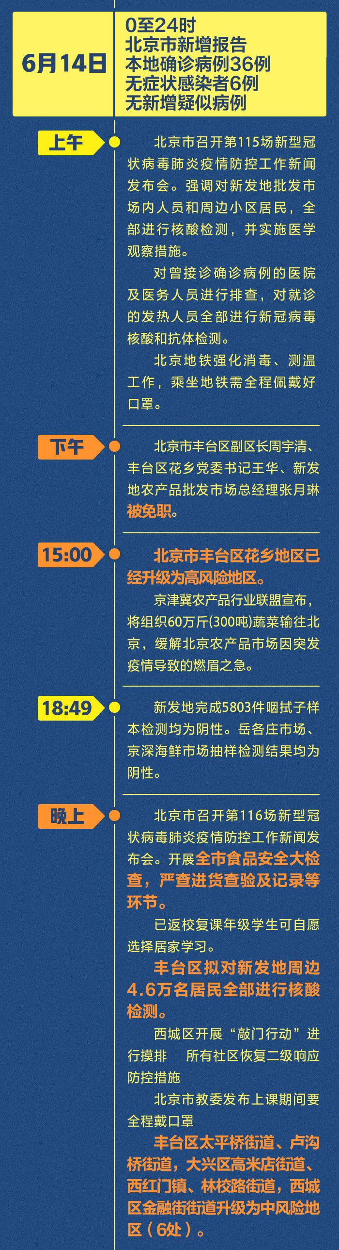 5天106例!北京疫情防控做了哪些紧急部署？