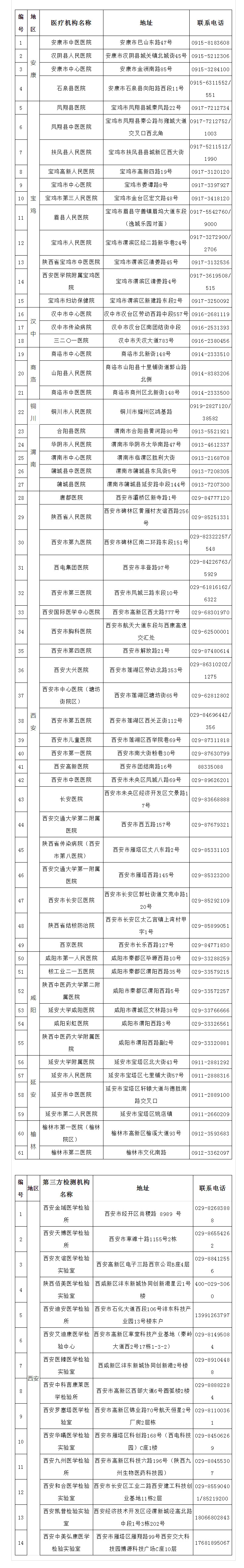 陕西:这几类人员来陕返陕一律集中隔离14天