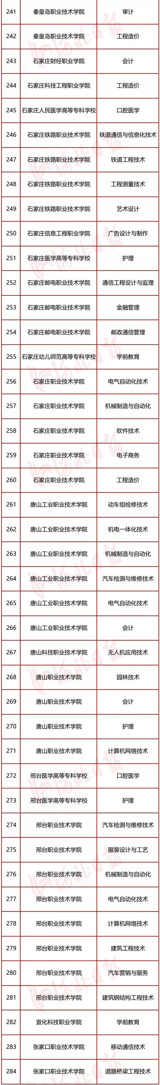 图片默认标题_fororder_专业骨干4