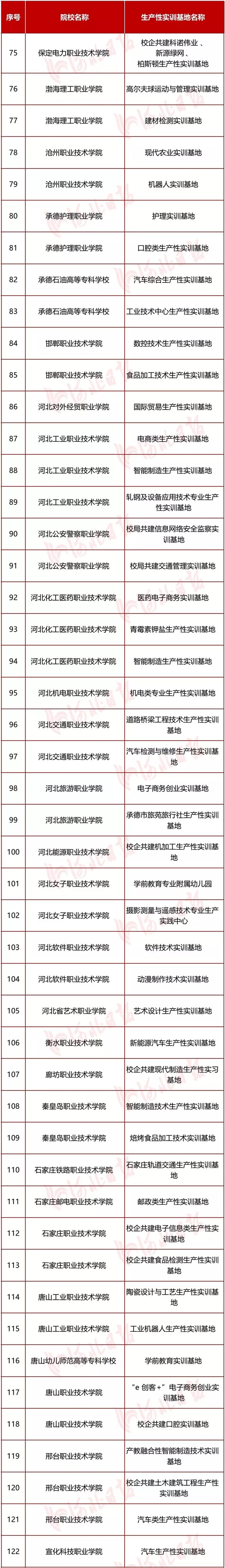 图片默认标题_fororder_生产性实训基地5