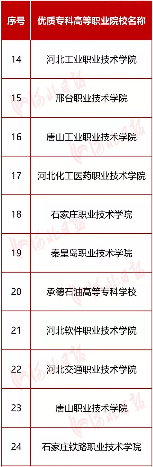 图片默认标题_fororder_优质专科院校6