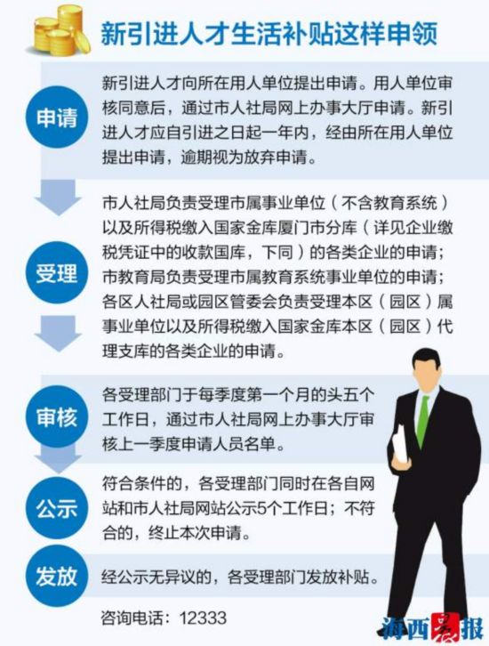 【要闻】【滚动新闻】【地市 厦门】厦门高学历人才可申报生活补贴 可全程网上办理