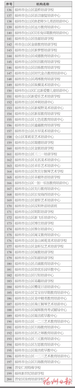 【地市 福州】【滚动新闻】福州市336所正规民办教育培训机构名单出炉