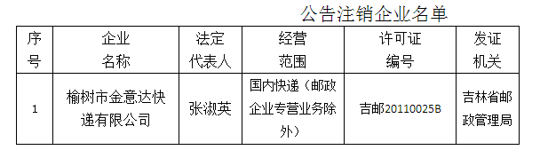 榆树市金意达快递业务经营许可被注销