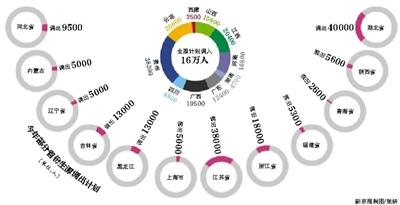 教育部回应高招跨省调控：确保各省份录取率稳中有升