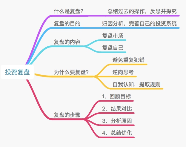 老虎证券巫天华：证券投资者为什么要做年终复盘