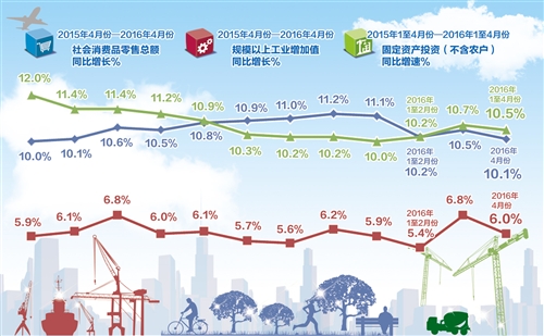 经济结构优化态势正在延续