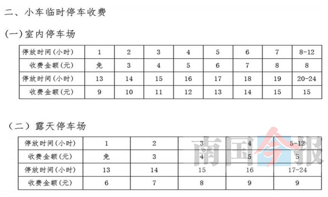 【八桂大地-柳州】柳州：新能源汽车进小区1小时内停车免费