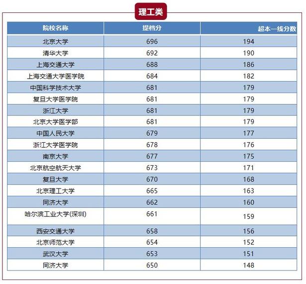 图片默认标题_fororder_理工类