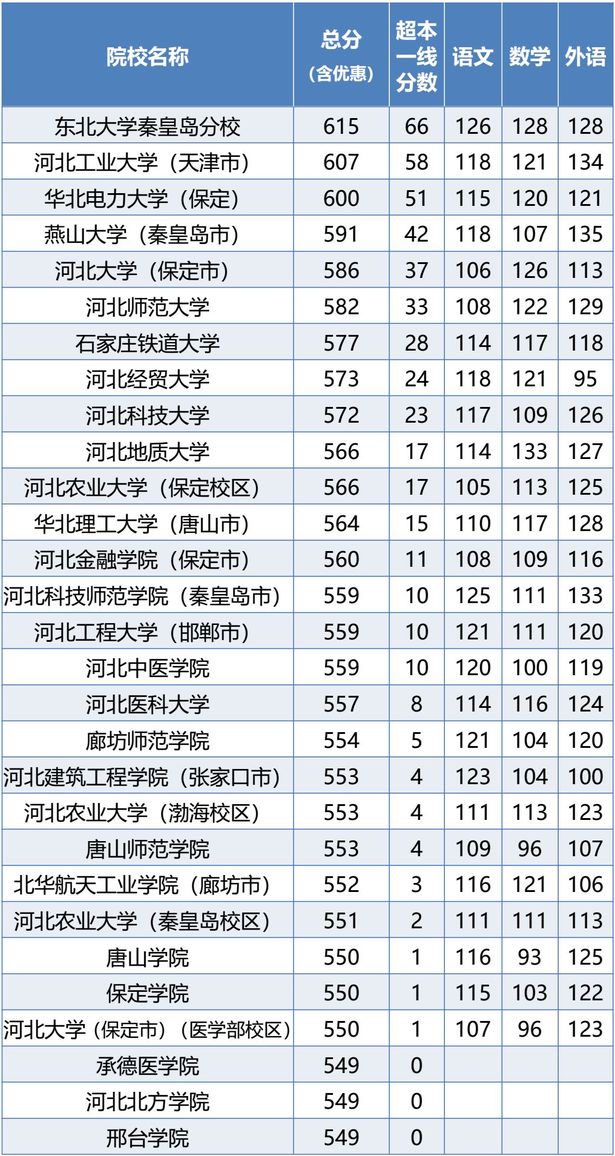 图片默认标题_fororder_河北文史类