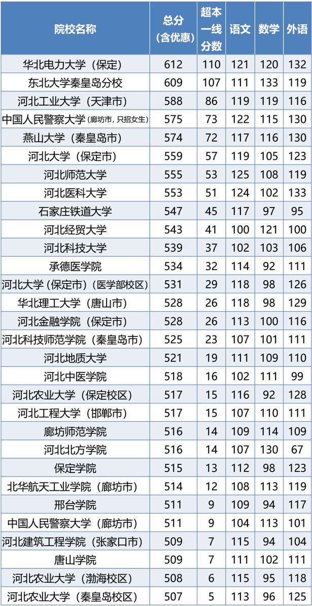 图片默认标题_fororder_河北理工类