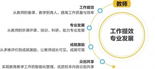 果之教师平台技术助力教师发展 2022继续携手共创