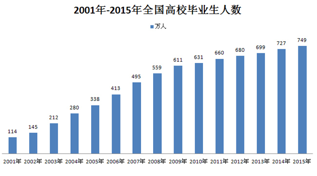 图片默认标题