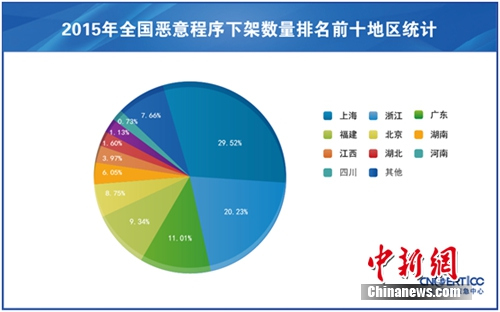 中国手机网民达7.8亿 这些手机安全使用小贴士要知道