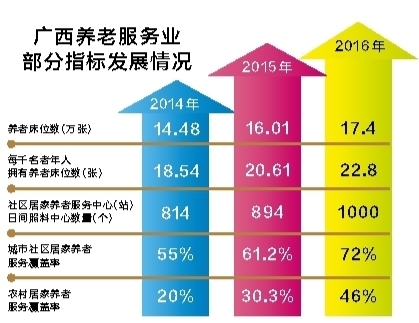 【政务参考】让“幸福养老”梦想照进现实