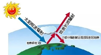 【热门文章-头图、文章列表】 南宁最低气温或降至5℃～8℃