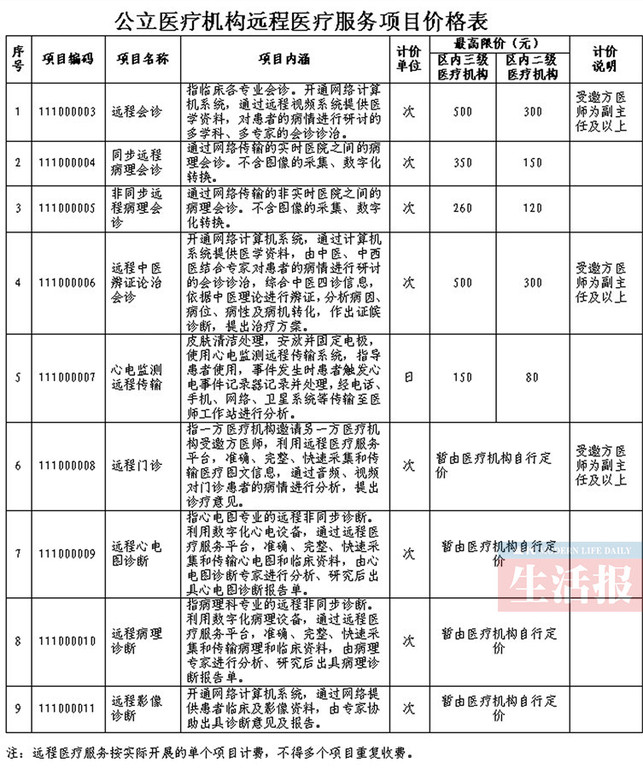 【广西要闻】广西制定远程医疗服务收费标准