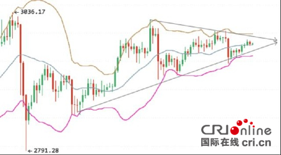 图片默认标题