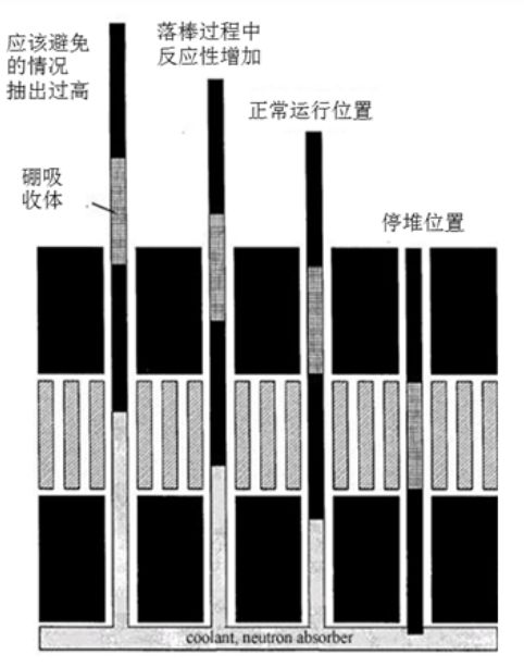 我是中国的核电工程师，看完《切尔诺贝利》我有话说！