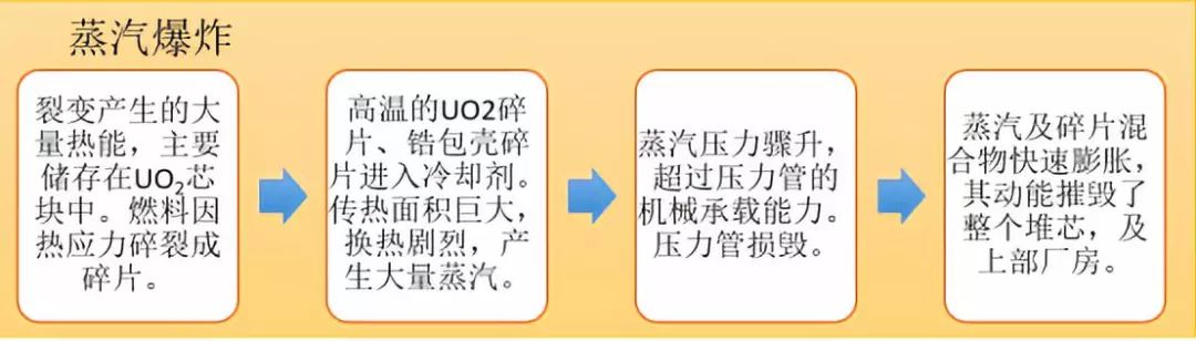 我是中国的核电工程师，看完《切尔诺贝利》我有话说！