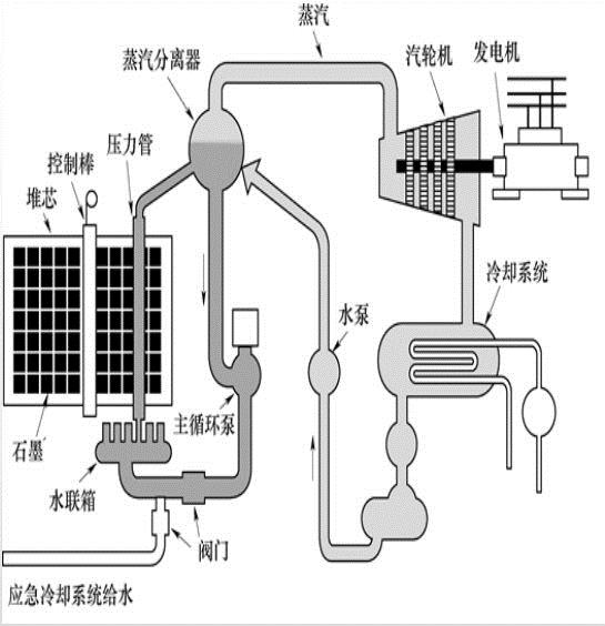 我是中国的核电工程师，看完《切尔诺贝利》我有话说！