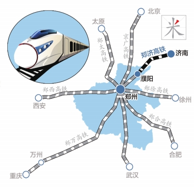 【要闻-文字列表+摘要】【河南在线-文字列表】【移动端-文字列表】 （页面标题：“米”字将成 郑济铁路濮阳至济南段获批）郑济铁路濮阳至济南段获批 河南高铁一“撇”落笔“米”字将成