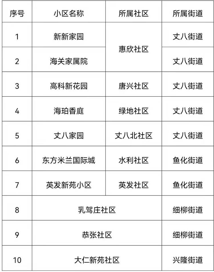 西安高新区首批10个“无疫小区”公布_fororder_微信图片_20220116133828