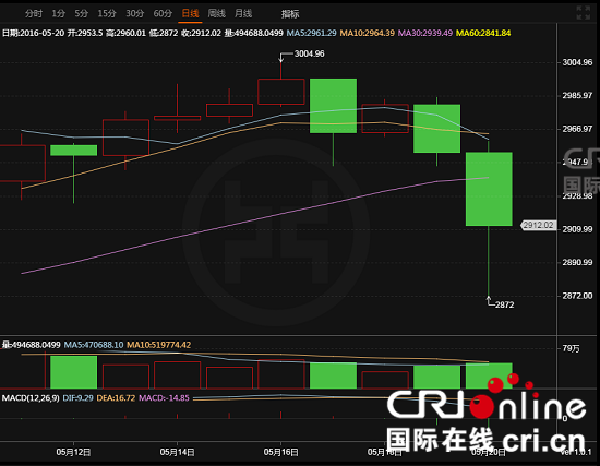 一周比特币：三角形整理接近末端 市场方向渐明