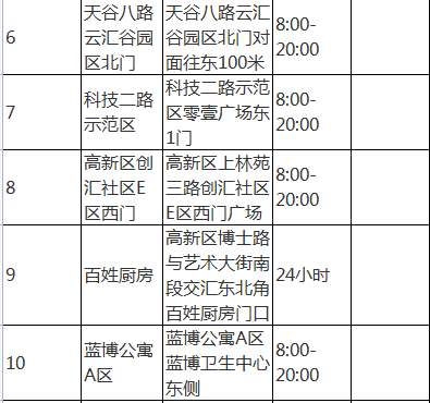 （已改）高新区核酸采样亭来了，快锁定离你最近的位置！_fororder_2