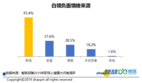 《2019年职场人健康力报告》发布