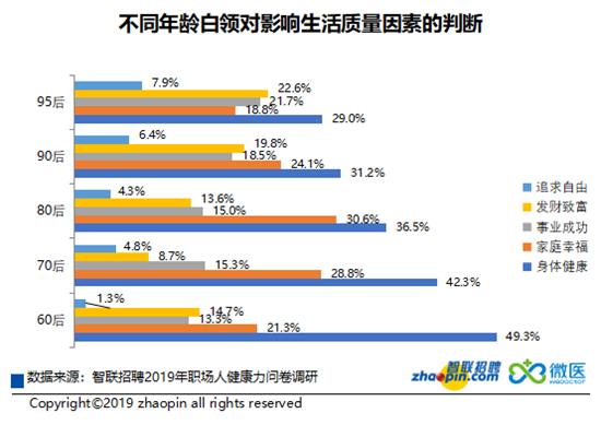 《2019年职场人健康力报告》发布