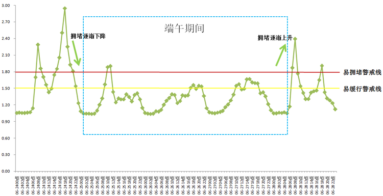 （标题有修改）【A】重庆市公安局交巡警总队发布2020年端午期间道路交通出行提示