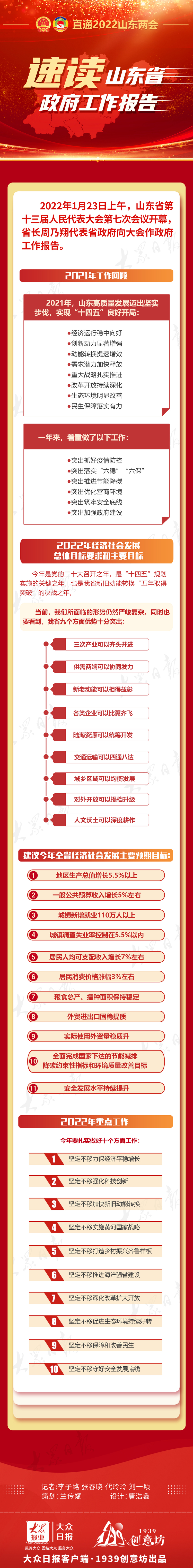 山东省政府工作报告速读，党报君整理的笔记版来啦！