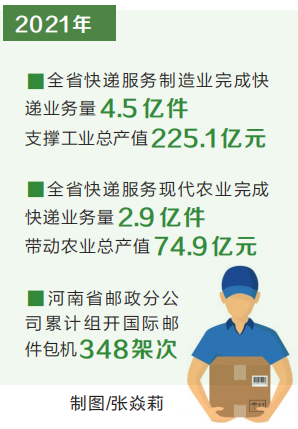 郑州邮政口岸成中国邮政在国内的第四个重要国际枢纽