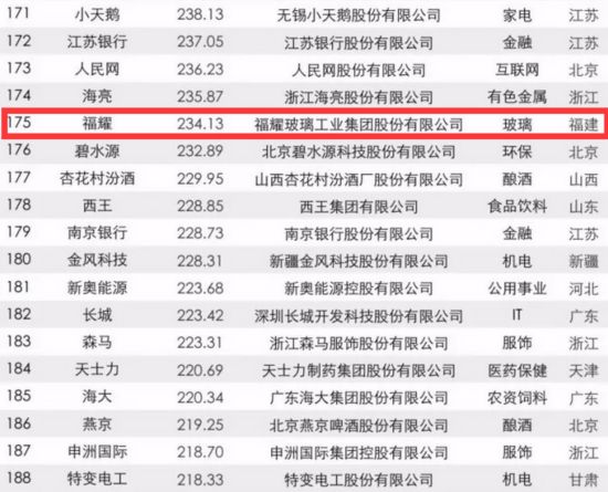 [先不审]【要闻】【滚动新闻】福建22家企业入围2017年中国品牌价值500强