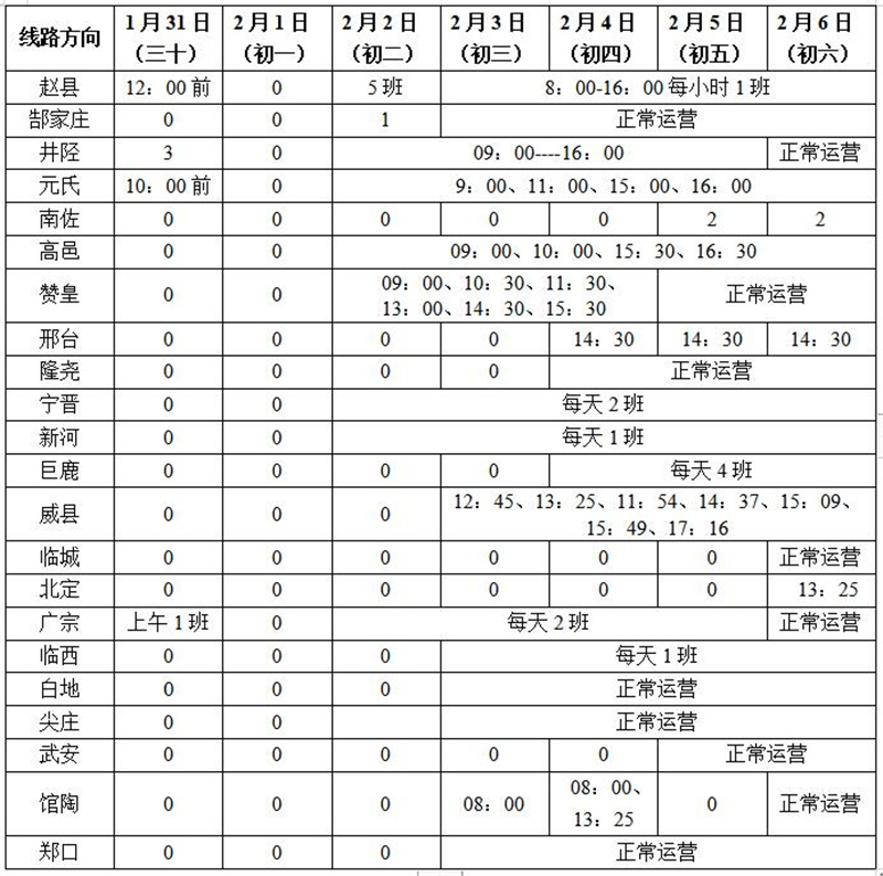 石家庄公路枢纽五大客运站发布2022年春节期间运力安排