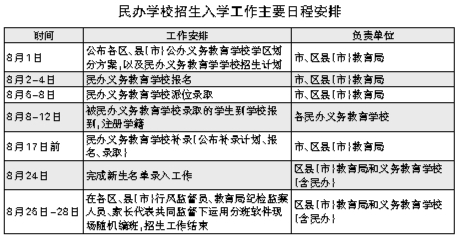 沈阳市民办教育学校招生政策解答