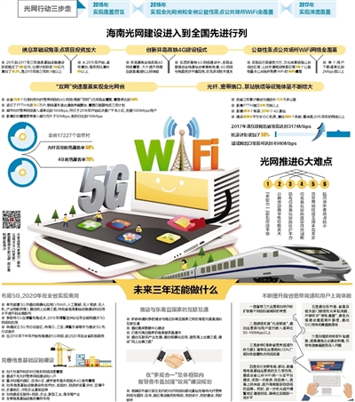 海南光网固定宽带网速提速最快