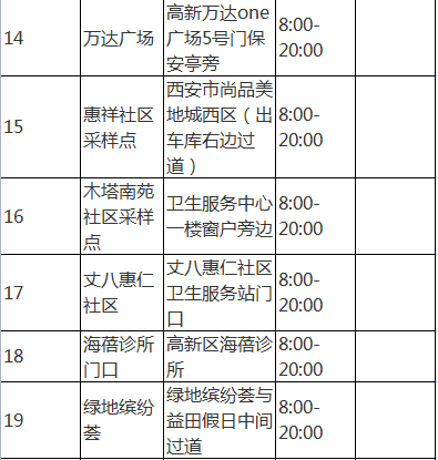 （已改）高新区核酸采样亭来了，快锁定离你最近的位置！_fororder_4